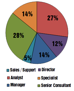 Career Roles