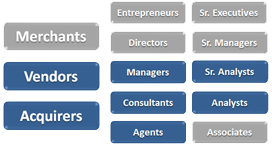 Types of Organizations