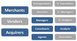Types of Organizations