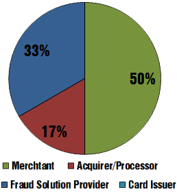 Types of Organizations