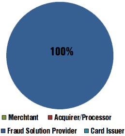 Types of Organizations