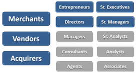 Types of Organizations