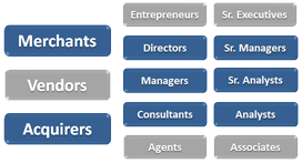 Types of Organizations